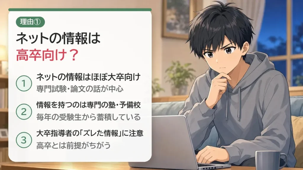 独学が難しい理由①:ネットの試験情報はほぼ大卒向けで、高卒の情報は専門の塾・予備校にある