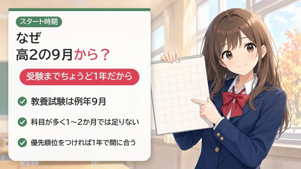 高卒公務員試験の勉強は高校2年生の9月スタートがおすすめ。受験までちょうど1年