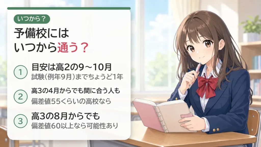 塾・予備校はいつから通う？目安は高2の9〜10月、高3の4月や8月からでも間に合う人も